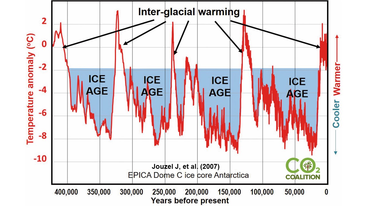 104-400000-years-of-temp